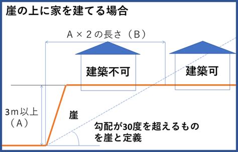 安息角幾度